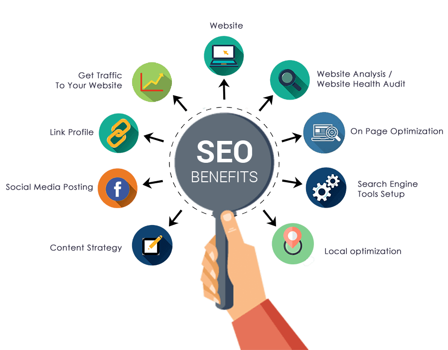 Professional SEO Services